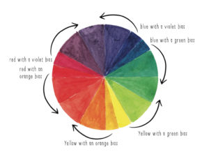 tips to colours mixing